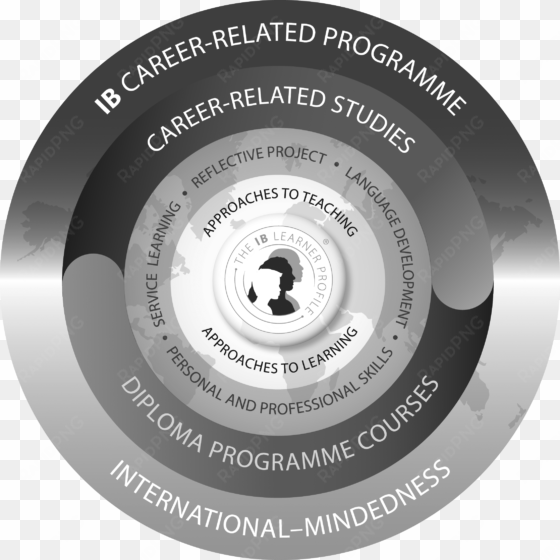 ib career-related programme model, black and white - ib cp