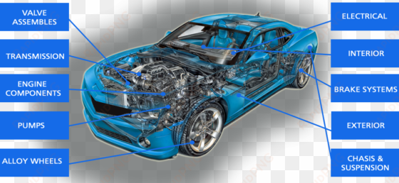 ie is ireland's only dedicated online directory for - parts of a motor car