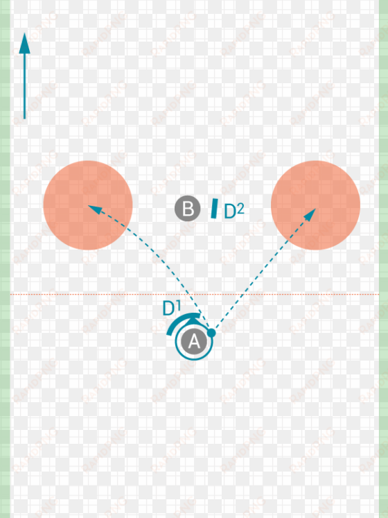 image of lateral german throwing - circle