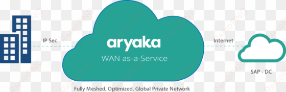 improves service levels, lowers overall cost, and simplifies - aryaka
