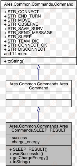 inheritance graph - number