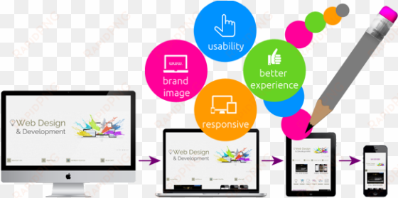 internet on mobile devices - png web design services