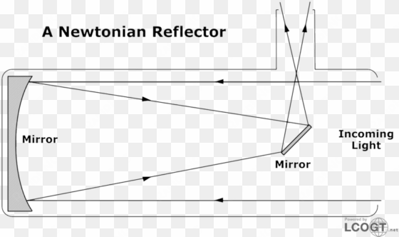 isaac newton 1643-1727 - refracting telescope