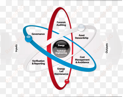 iss technical services energy atom - iss technical services