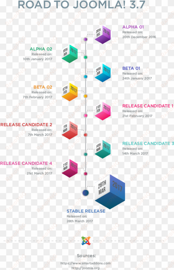 joomla 3 - 7 timeline - colegio ciudad de mexico