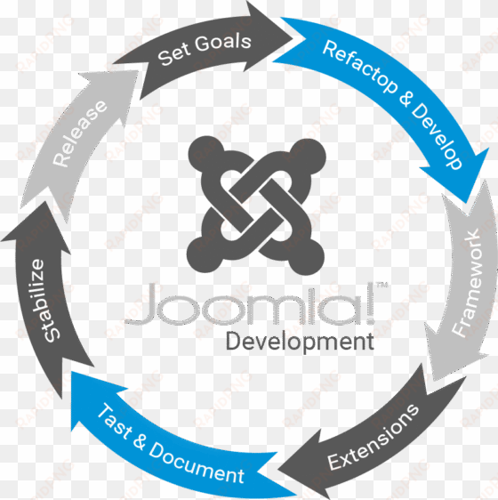 joomla solutions - joomla icon