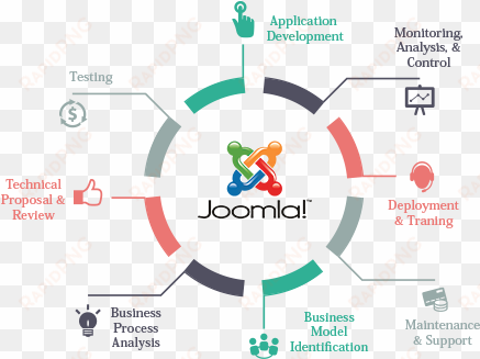 joomla web development - functions of an airport