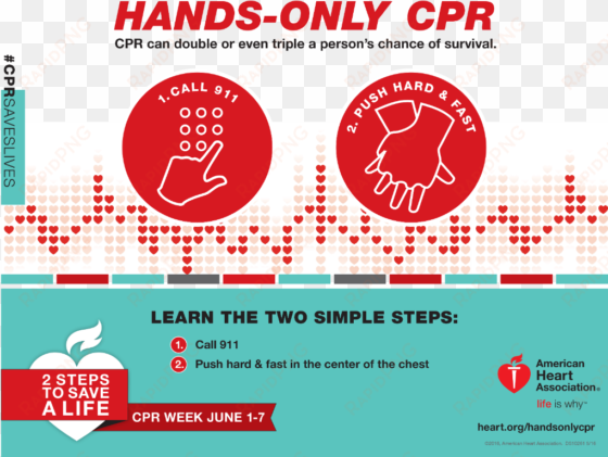 joyce beatty repbeatty twitter think about it pinterest - cpr week