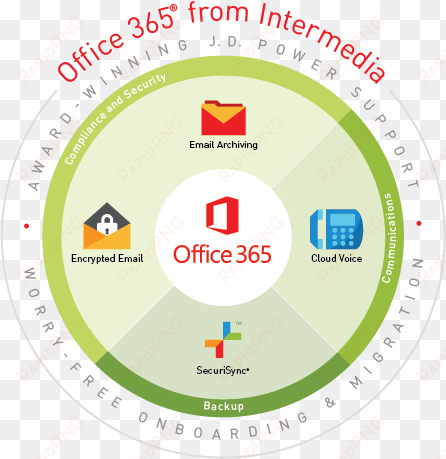 key features of office 365 from intermedia - microsoft office 365