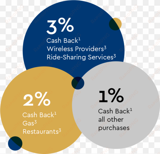 kiwanis ita credit card promo - credit card