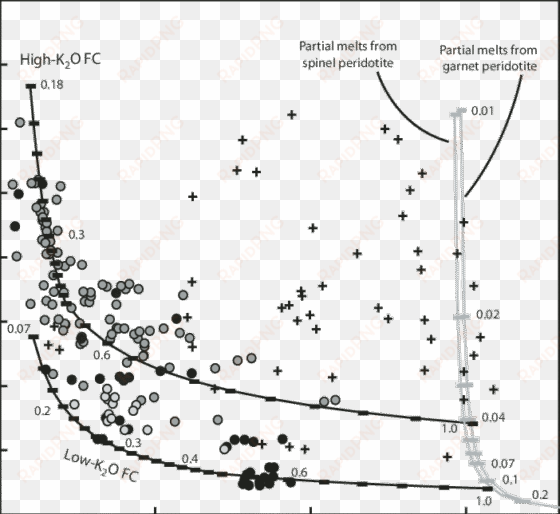 la versus nb for volcanic rocks from central and southern - plot