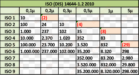 las particulas de 5p - iso salas blancas