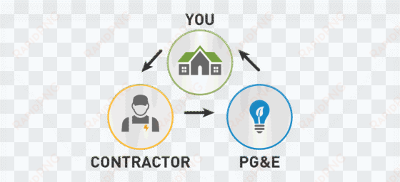 learn the roles you, your contractor and pg&e each - cegedim activ