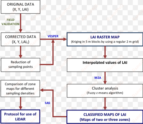 lidar assessment method to obtain lai maps in vineyard - vineyard