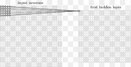 local receptive fields map to a neuron in the hidden - local receptive field mnist