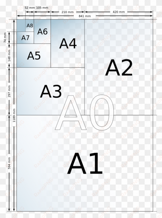 los diferentes formatos de la serie de papeles din - paper sizes