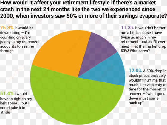 market crash survey results - circle