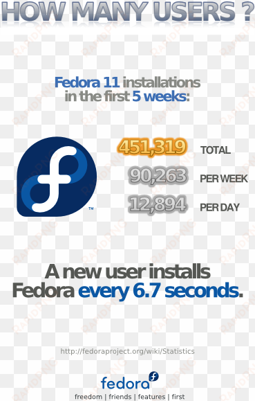 marketing statisticsposter stats poster 450px - fedora linux man files: user commands volume four