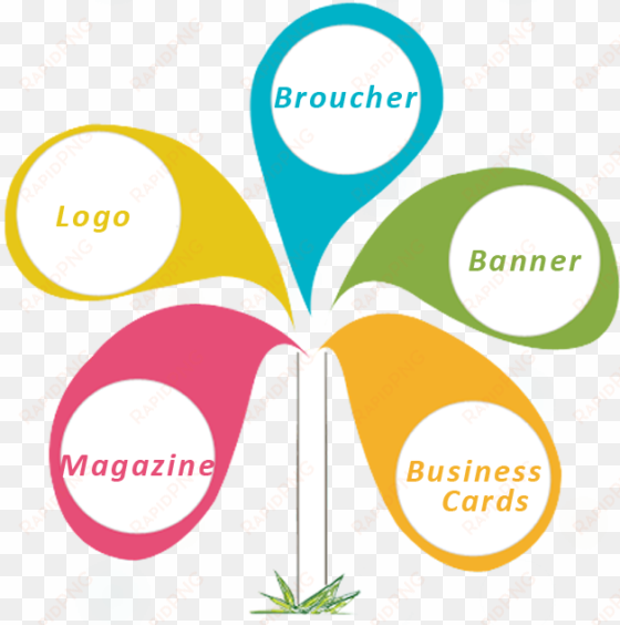 measurable results - our service of graphic design