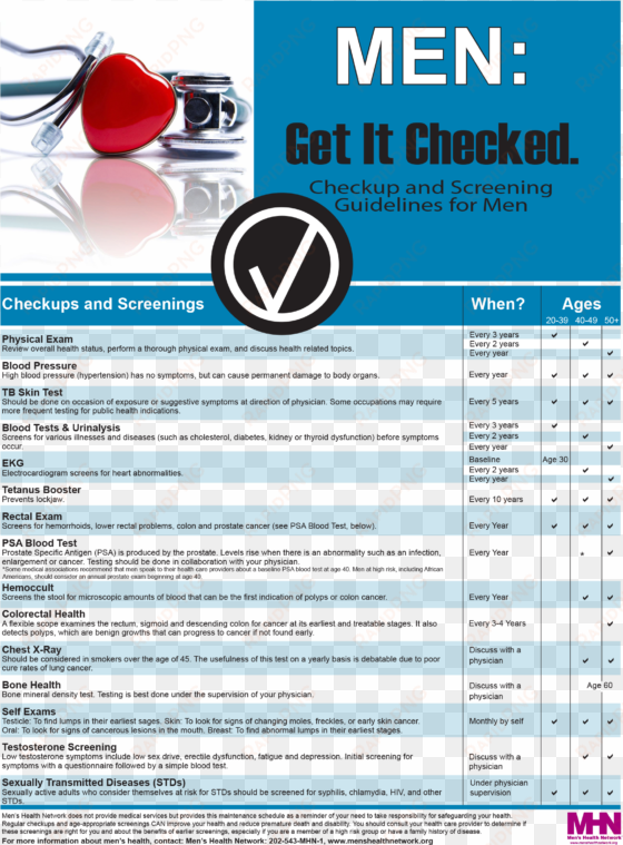 mens health poster - heart disease prevention and reversal: more than 50