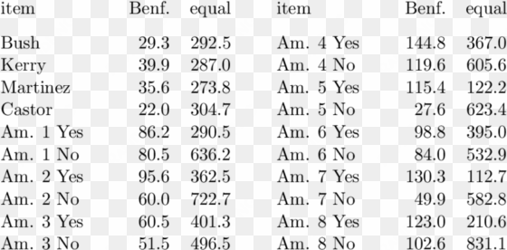 miami dade election day first digit benford's law tests - number