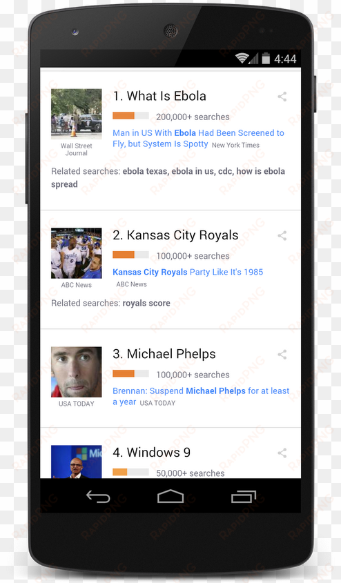 michael phelps search trends - google election results