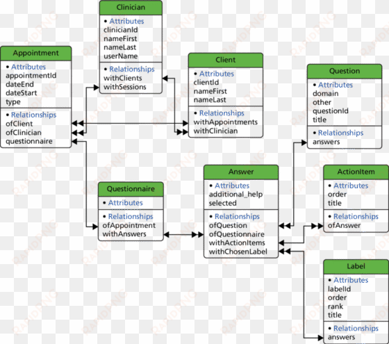 model design of dialog based on the apple inc - diagram