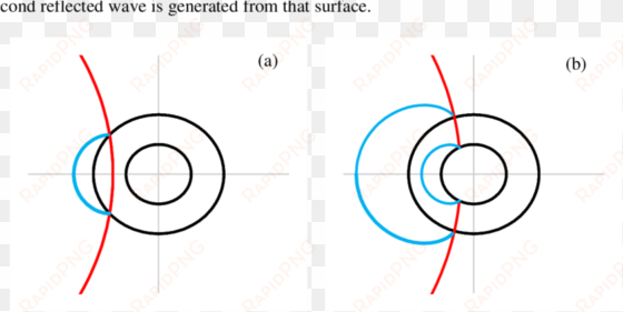 ncident and reflected (blue) waves interacting with - old bicycle