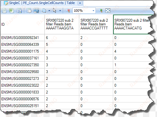 ngs scgenecount03 - portable network graphics