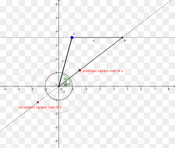 nicer configuration - position