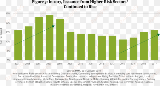 notably, spread tightening comes amid several risks - high yield municipal bonds strategy