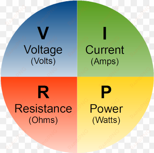 ohms law relationship - ohms law calculator