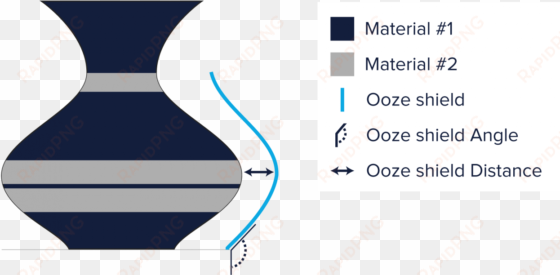 ooze-shield