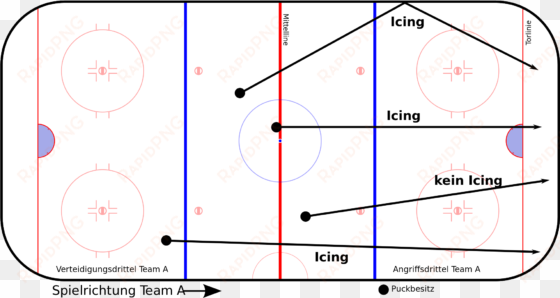 open - icing rules