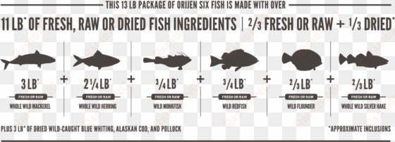 orijen six fish meatmath formula and dog food ingredients - orijen adult six fresh fish 11.4 kg