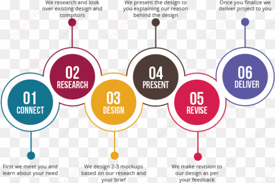 our graphic design process - process graphics