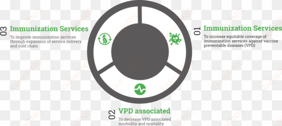 our objectives points - vector graphics