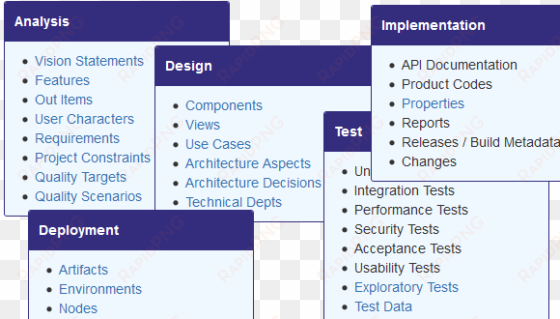 over a dozen blueprints - architecture design of a software project