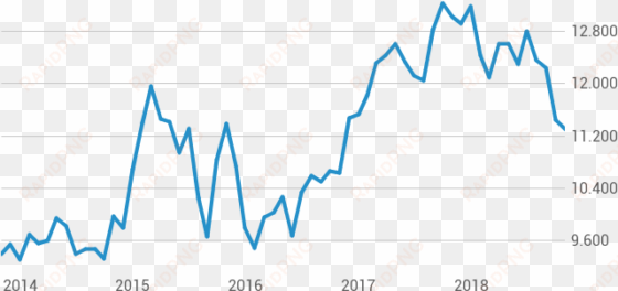 owens corning -chart - dax performance-index