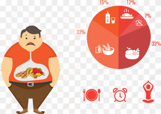 pathya-apathya for obesity treatment in ayurveda - ayurveda
