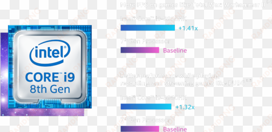 peak performance for mobile gaming - central processing unit