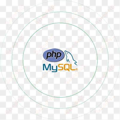 php mysql development - circle