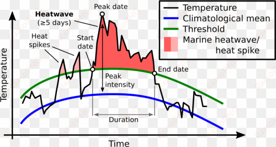 picture - marine heatwave