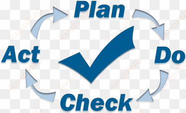 plan do check act - pdca