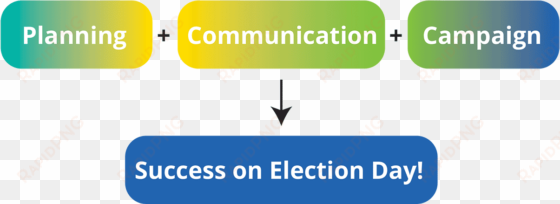 planning communication campaign = success on election - itil