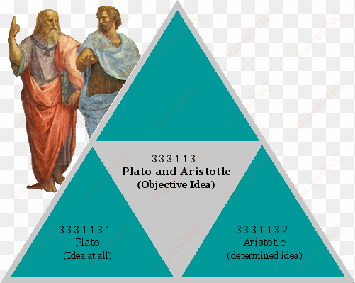 plato and aristotle - supplier generic school of athens (detail) 1509-1510
