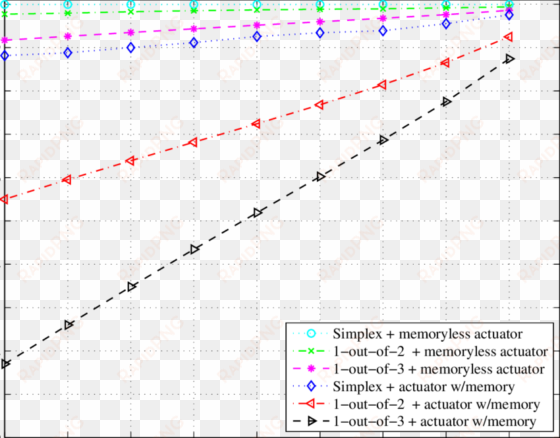 plots of the stability boundaries for the afti-f16 - diagram