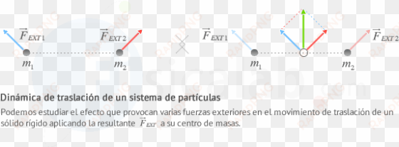 podemos estudiar el efecto que provocan varias fuerzas - ejemplos de centro de masa