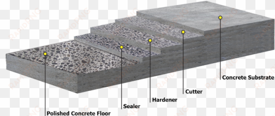 polished concrete applications - fence
