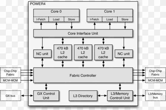 power4 chip schema - ibm power 4